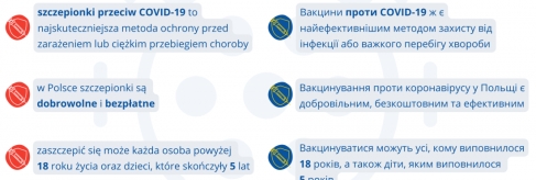 Szczepienia przeciwko COVID-19 wśród osób pochodzących z Ukrainy