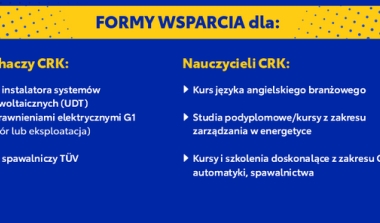 Projekt "Zwiększenie kompetencji i podniesienie kwalifikacji słuchaczy oraz nauczycieli Centrum Rozwoju Kompetencji Województwa Łódzkiego i PGE Polskiej Grupy Energetycznej w Woli Grzymalinej"